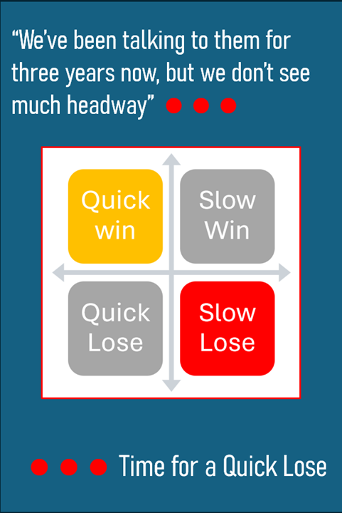 Time for a Quick Lose!